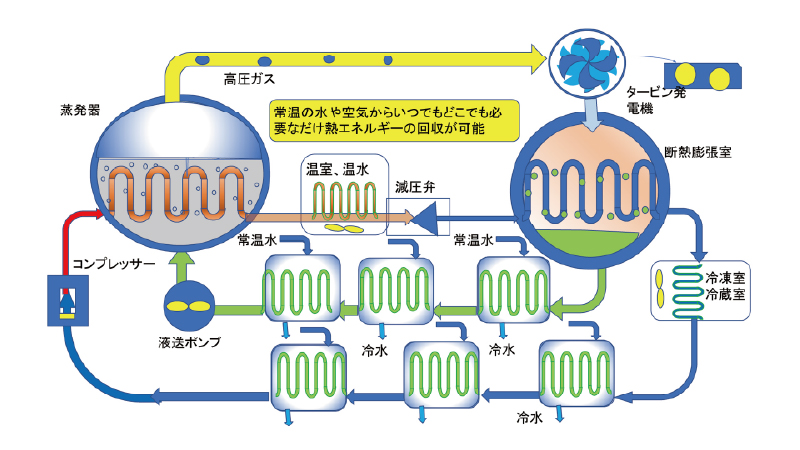 電力生成システム